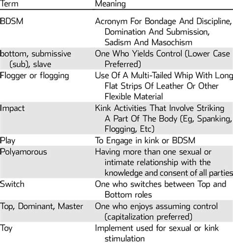 what is a degrading kink|list of kinks and their meaning.